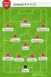 How Arsenal could line up this weekend