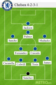 How Chelsea could line up today