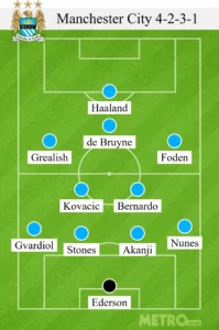 How City could line up today