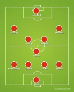 How Arsenal could line up this weekend