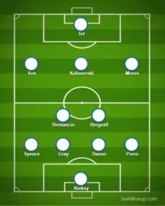 How Tottenham could line up this weekend