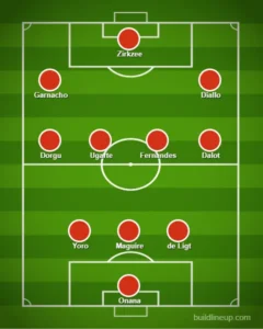 How United could line up this weekend